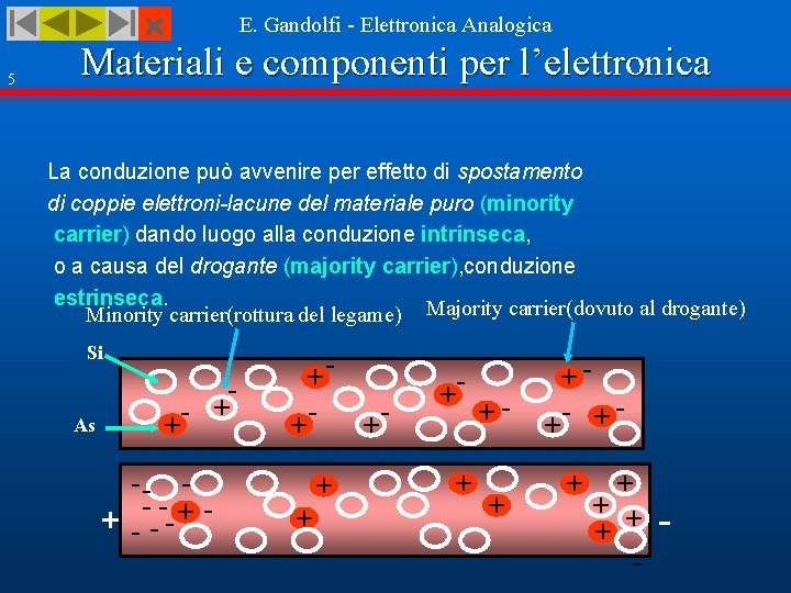 E. Gandolfi - Elettronica Analogica 5 Materiali e componenti per l’elettronica La conduzione può