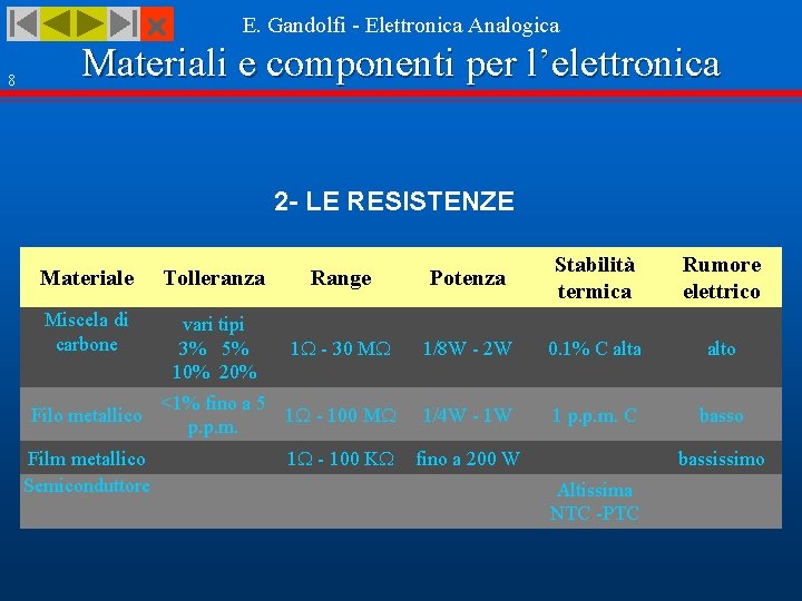  8 E. Gandolfi - Elettronica Analogica Materiali e componenti per l’elettronica 2 -