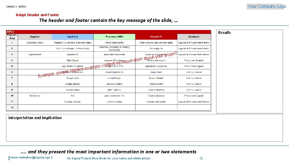 Your Company Logo DMAIC > SIPOC Adapt Header and Footer The header and footer