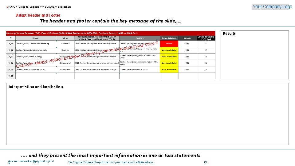 Your Company Logo DMAIC > Voice to Criticals >> Summary and details Adapt Header