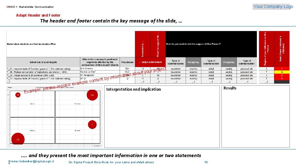 Your Company Logo DMAIC > Stakeholder Communication Adapt Header and Footer The header and