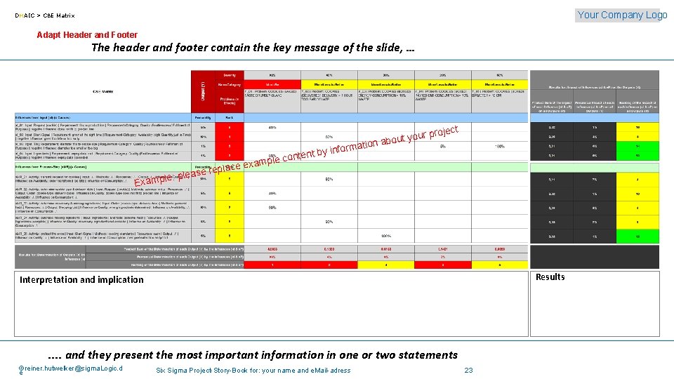 Your Company Logo DMAIC > C&E Matrix Adapt Header and Footer The header and