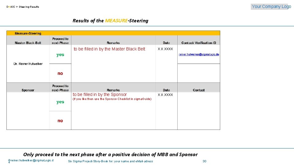 Your Company Logo DMAIC > Steering-Results of the MEASURE-Steering to be filled in by