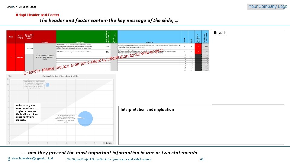 Your Company Logo DMAIC > Solution-Ideas Adapt Header and Footer The header and footer