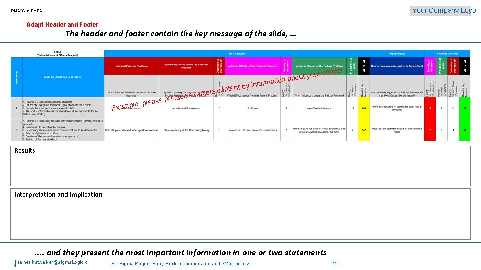 Your Company Logo DMAIC > FMEA Adapt Header and Footer The header and footer