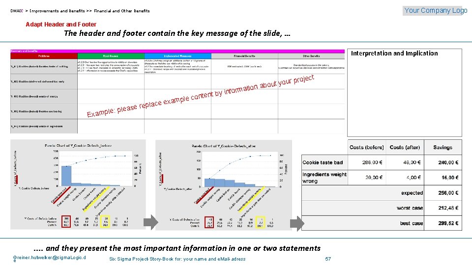 Your Company Logo DMAIC > Improvements and Benefits >> Financial and Other Benefits Adapt