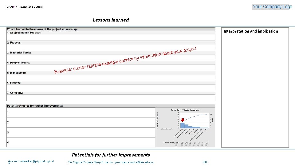 Your Company Logo DMAIC > Review and Outlook Lessons learned Interpretation and implication roject