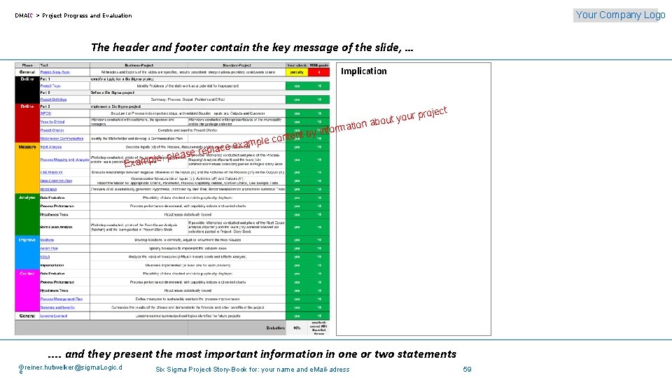 Your Company Logo DMAIC > Project Progress and Evaluation The header and footer contain