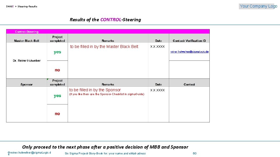 Your Company Logo DMAIC > Steering-Results of the CONTROL-Steering to be filled in by