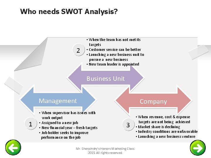 Who needs SWOT Analysis? 2 • When the team has not met its targets