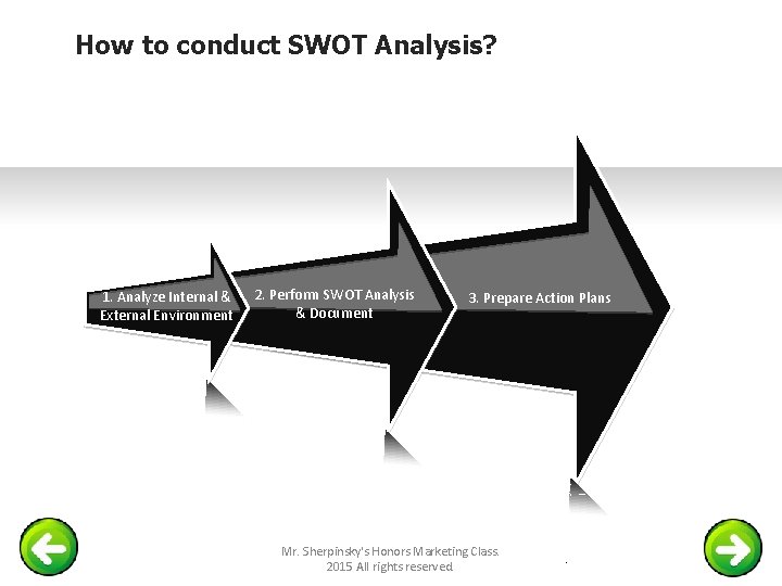 How to conduct SWOT Analysis? 1. Analyze Internal & External Environment 2. Perform SWOT