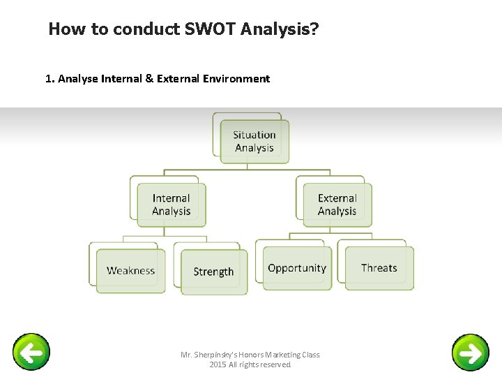 How to conduct SWOT Analysis? 1. Analyse Internal & External Environment Mr. Sherpinsky's Honors