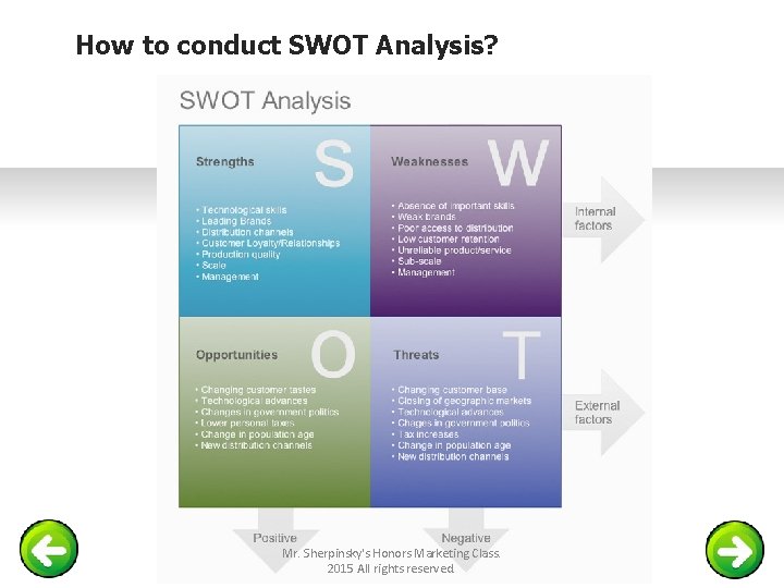 How to conduct SWOT Analysis? Mr. Sherpinsky's Honors Marketing Class. 2015 All rights reserved.