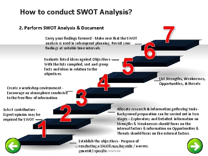 How to conduct SWOT Analysis? 2. Perform SWOT Analysis & Document Carry your findings
