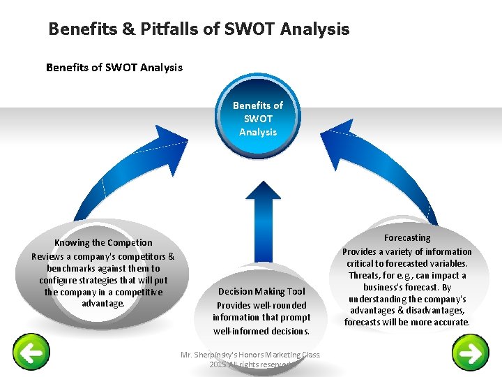 Benefits & Pitfalls of SWOT Analysis Benefits of SWOT Analysis Knowing the Competion Reviews