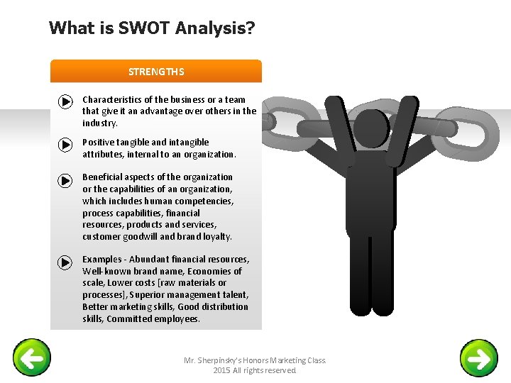 What is SWOT Analysis? STRENGTHS Characteristics of the business or a team that give