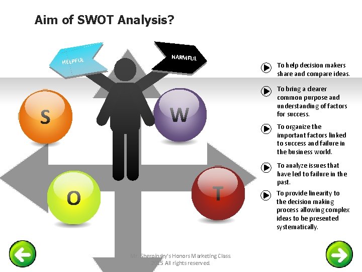 Aim of SWOT Analysis? HELPFUL HARMFUL To help decision makers share and compare ideas.