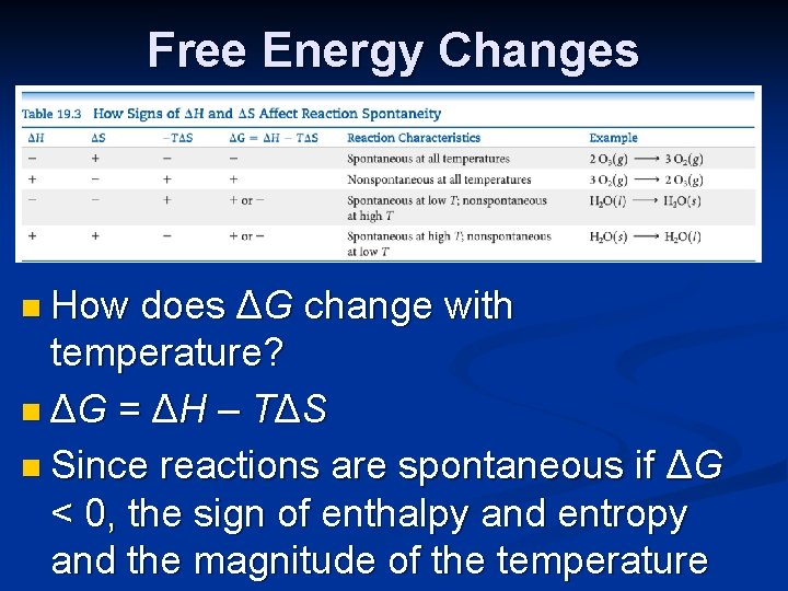 Free Energy Changes n How does ΔG change with temperature? n ΔG = ΔH