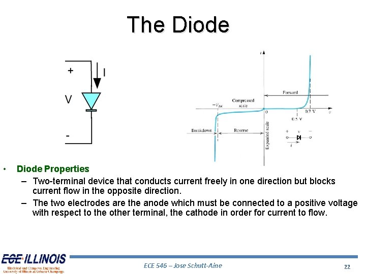 The Diode • Diode Properties – Two-terminal device that conducts current freely in one