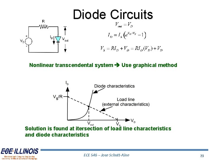Diode Circuits Nonlinear transcendental system Use graphical method Solution is found at itersection of