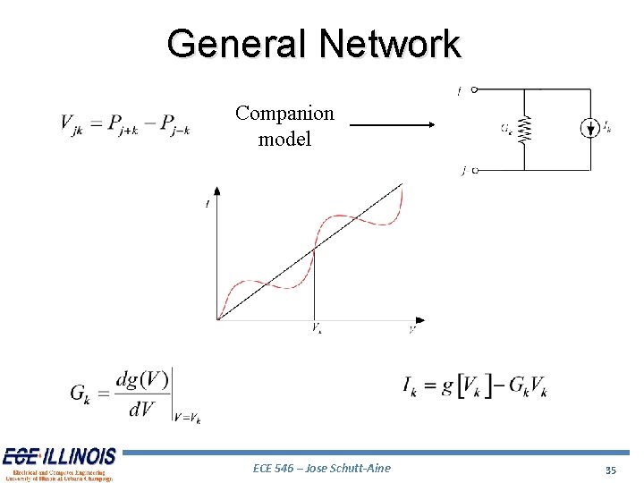 General Network Companion model ECE 546 – Jose Schutt-Aine 35 