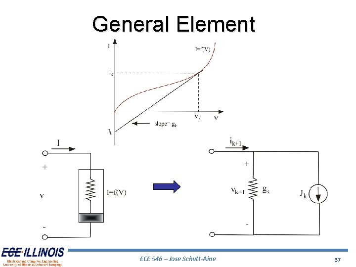 General Element ECE 546 – Jose Schutt-Aine 37 