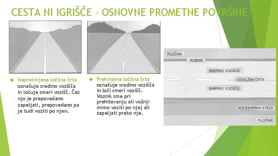 CESTA NI IGRIŠČE – OSNOVNE PROMETNE POVRŠINE Neprekinjena ločilna črta označuje sredino vozišča in