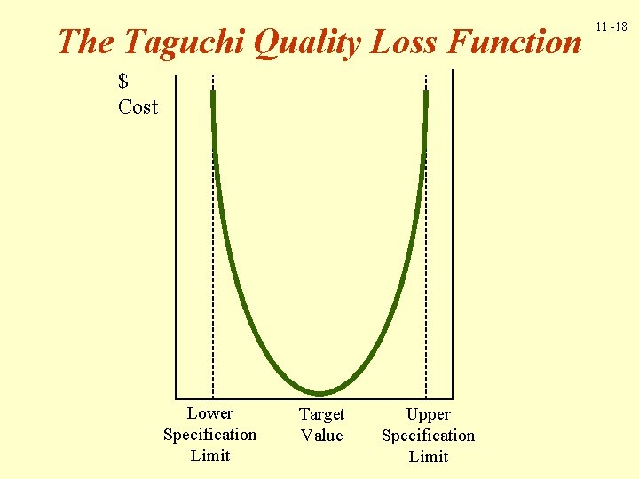 The Taguchi Quality Loss Function $ Cost Lower Specification Limit Target Value Upper Specification The Taguchi Quality Loss Function $ Cost Lower Specification Limit Target Value Upper Specification