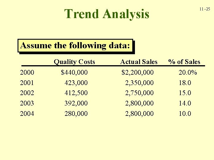Trend Analysis 11 -25 Assume the following data: 2000 2001 2002 2003 2004 Quality Trend Analysis 11 -25 Assume the following data: 2000 2001 2002 2003 2004 Quality