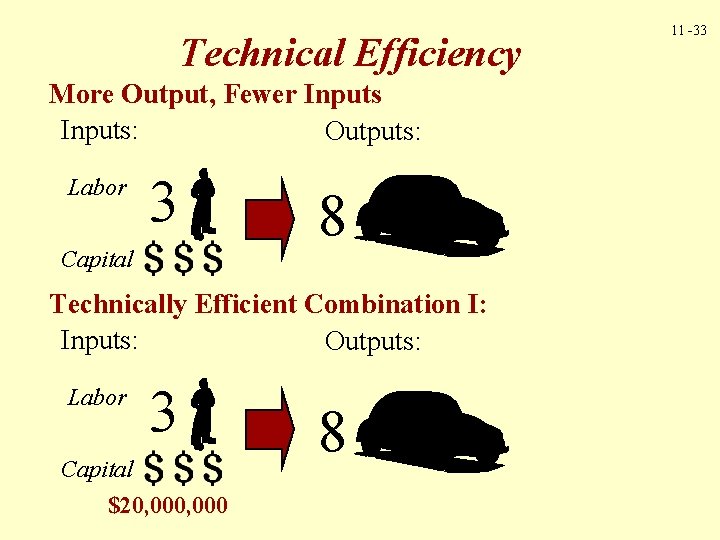 Technical Efficiency More Output, Fewer Inputs: Outputs: Labor 3 Capital 8 Technically Efficient Combination Technical Efficiency More Output, Fewer Inputs: Outputs: Labor 3 Capital 8 Technically Efficient Combination