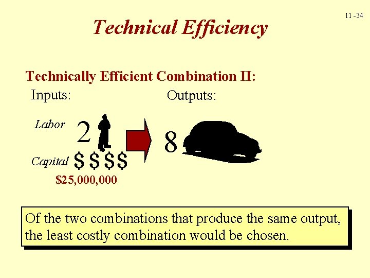 Technical Efficiency Technically Efficient Combination II: Inputs: Outputs: Labor 2 Capital 8 $25, 000 Technical Efficiency Technically Efficient Combination II: Inputs: Outputs: Labor 2 Capital 8 $25, 000