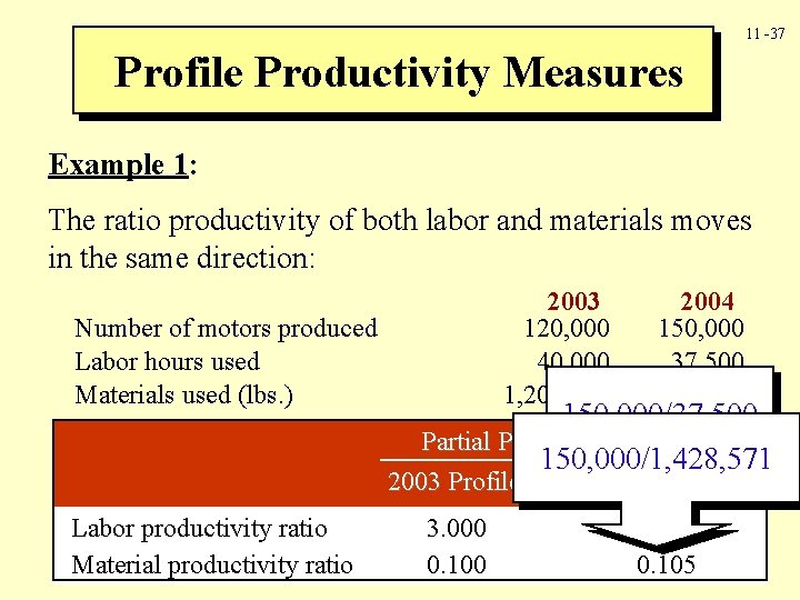 11 -37 Profile Productivity Measures Example 1: The ratio productivity of both labor and 11 -37 Profile Productivity Measures Example 1: The ratio productivity of both labor and