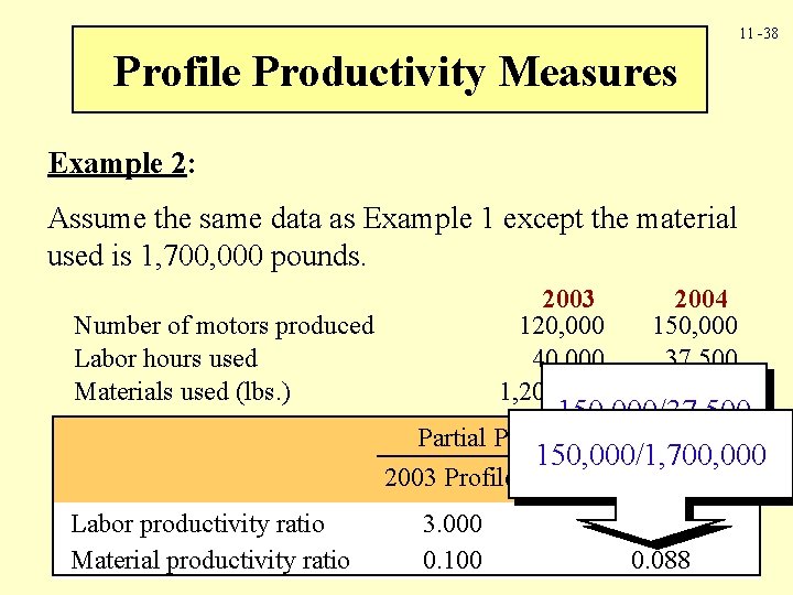 11 -38 Profile Productivity Measures Example 2: Assume the same data as Example 1 11 -38 Profile Productivity Measures Example 2: Assume the same data as Example 1