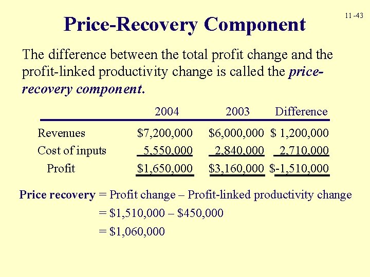 Price-Recovery Component 11 -43 The difference between the total profit change and the profit-linked Price-Recovery Component 11 -43 The difference between the total profit change and the profit-linked