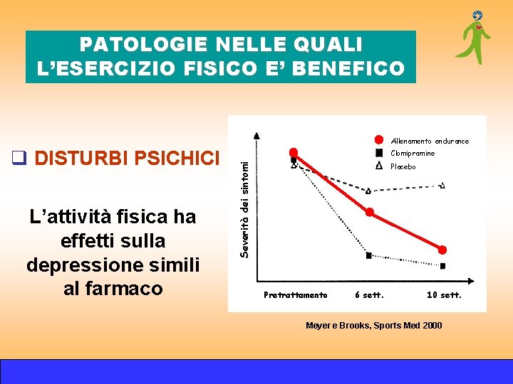PATOLOGIE NELLE QUALI L’ESERCIZIO FISICO E’ BENEFICO Allenamento endurance L’attività fisica ha effetti sulla PATOLOGIE NELLE QUALI L’ESERCIZIO FISICO E’ BENEFICO Allenamento endurance L’attività fisica ha effetti sulla