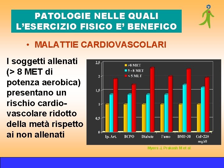 PATOLOGIE NELLE QUALI L’ESERCIZIO FISICO E’ BENEFICO • MALATTIE CARDIOVASCOLARI I soggetti allenati (> PATOLOGIE NELLE QUALI L’ESERCIZIO FISICO E’ BENEFICO • MALATTIE CARDIOVASCOLARI I soggetti allenati (>