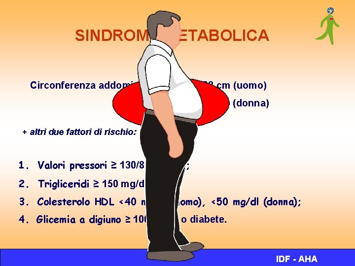 SINDROME METABOLICA Circonferenza addominale ≥ 102 cm (uomo) ≥ 88 cm (donna) + altri SINDROME METABOLICA Circonferenza addominale ≥ 102 cm (uomo) ≥ 88 cm (donna) + altri