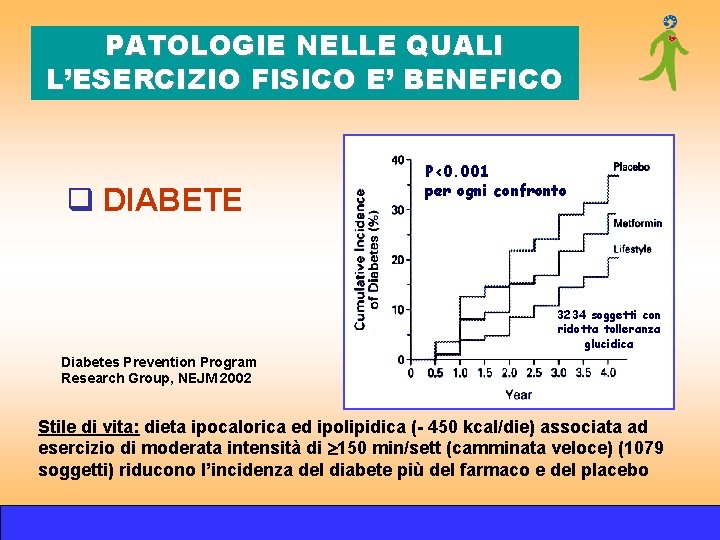 PATOLOGIE NELLE QUALI L’ESERCIZIO FISICO E’ BENEFICO q DIABETE P<0. 001 per ogni confronto PATOLOGIE NELLE QUALI L’ESERCIZIO FISICO E’ BENEFICO q DIABETE P<0. 001 per ogni confronto