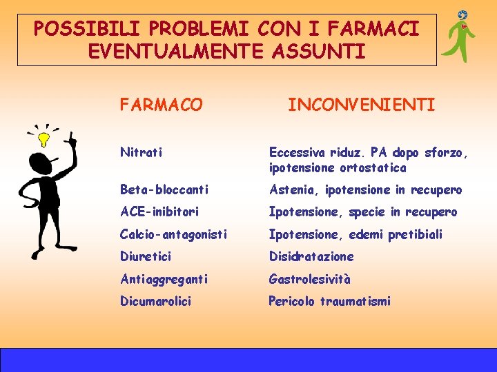 POSSIBILI PROBLEMI CON I FARMACI EVENTUALMENTE ASSUNTI FARMACO INCONVENIENTI Nitrati Eccessiva riduz. PA dopo POSSIBILI PROBLEMI CON I FARMACI EVENTUALMENTE ASSUNTI FARMACO INCONVENIENTI Nitrati Eccessiva riduz. PA dopo