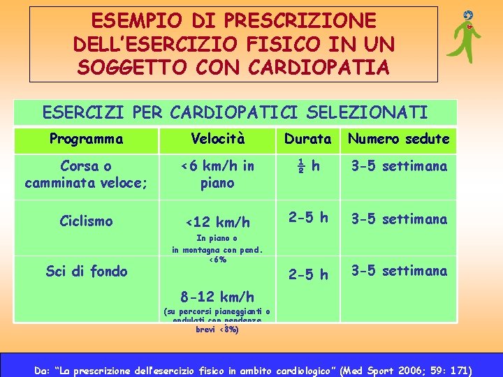 ESEMPIO DI PRESCRIZIONE DELL’ESERCIZIO FISICO IN UN SOGGETTO CON CARDIOPATIA ESERCIZI PER CARDIOPATICI SELEZIONATI ESEMPIO DI PRESCRIZIONE DELL’ESERCIZIO FISICO IN UN SOGGETTO CON CARDIOPATIA ESERCIZI PER CARDIOPATICI SELEZIONATI