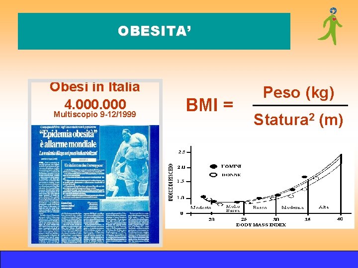 OBESITA’ Obesi in Italia 4. 000 Multiscopio 9 -12/1999 BMI = Peso (kg) Statura OBESITA’ Obesi in Italia 4. 000 Multiscopio 9 -12/1999 BMI = Peso (kg) Statura