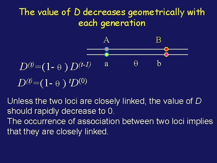 The value of D decreases geometrically with each generation A B D(t)=(1 - )