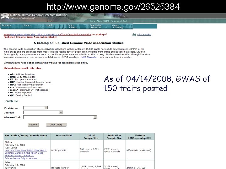 http: //www. genome. gov/26525384 As of 04/14/2008, GWAS of 150 traits posted 