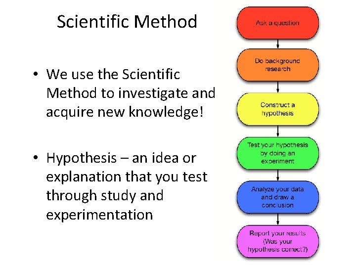 Scientific Method • We use the Scientific Method to investigate and acquire new knowledge!