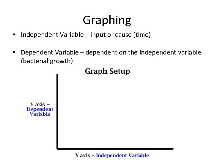 Graphing • Independent Variable – input or cause (time) • Dependent Variable – dependent