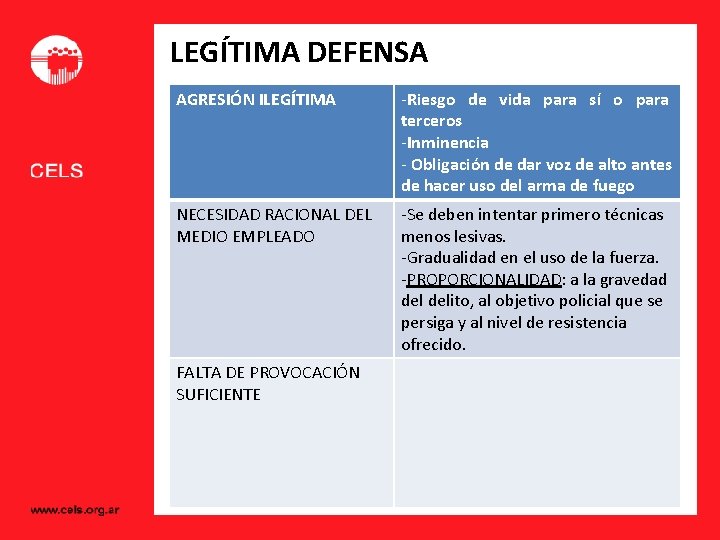 LEGÍTIMA DEFENSA AGRESIÓN ILEGÍTIMA -Riesgo de vida para sí o para terceros -Inminencia -