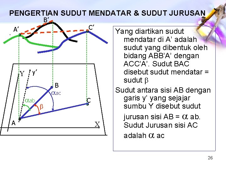 PENGERTIAN SUDUT MENDATAR & SUDUT JURUSAN B’ . C’ A’ Y y’ B aab