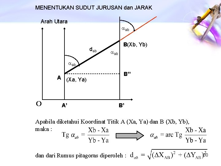 MENENTUKAN SUDUT JURUSAN dan JARAK Arah Utara aab dab B(Xb, Yb) aab A (Xa,