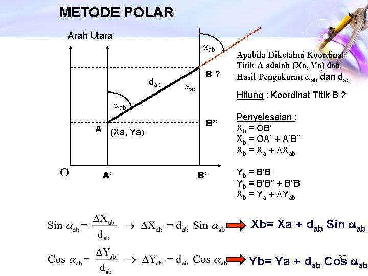 METODE POLAR Arah Utara aab dab B? aab Hitung : Koordinat Titik B ?