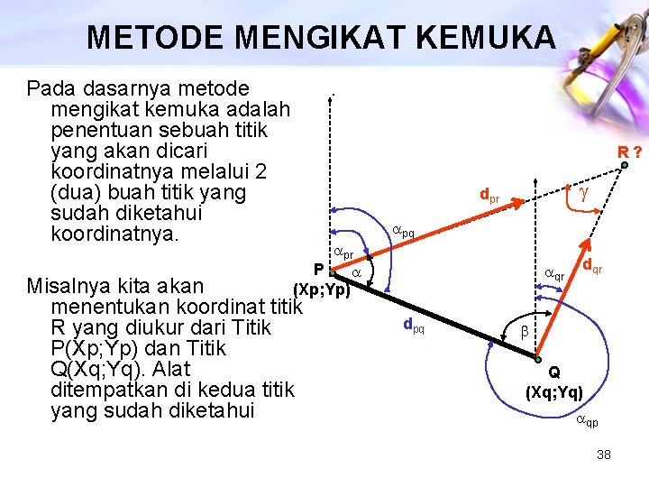 METODE MENGIKAT KEMUKA Pada dasarnya metode mengikat kemuka adalah penentuan sebuah titik yang akan